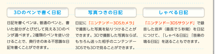 3Dのペンで書く日記 日記を書くペンは、普通のペンと、書いた部分がとびだして見える3Dのペンが選べます。2種類のペンを使い分けることで、奥行きのある不思議な日記を書くことができます。　写真つきの日記　日記に『ニンテンドー3DSカメラ』で撮影した写真を貼りつけることができます。3Dで撮影した写真ならば、もちろん送った相手のニンテンドー3DSでも3Dで見ることができます。　しゃべる日記　『ニンテンドー3DSサウンド』で録音した音声（最長で５秒間）を日記につけて、「しゃべる日記」「音楽の鳴る日記」を送ることもできます。