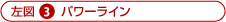 }(3)p[C