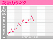 ゲーム画面:グラフ