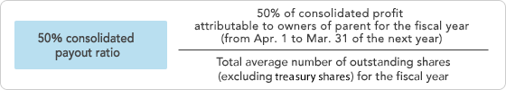 50% consolidated payout ratio