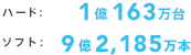 ハード：1億163万台 / ソフト：9億2,185万本
