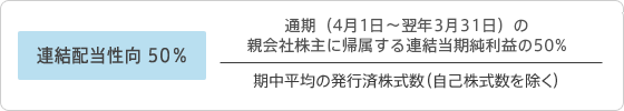 図