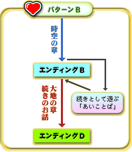 パターンB解説図