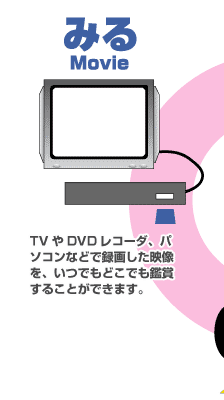 「みる」・TVやDVDレコーダ、パソコンなどで録画した映像を、いつでもどこでも鑑賞することができます。