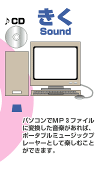 「きく」・パソコンでＭＰ３ファイルに変換した音楽があれば、ポータブルミュージックプレーヤーとして楽しむことができます。