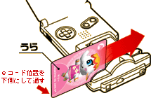 ゲームボーイアドバンスSPでのカードの通し方