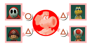 おもなサブキャラクターとの相性