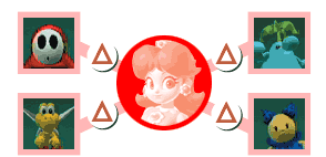 おもなサブキャラクターとの相性