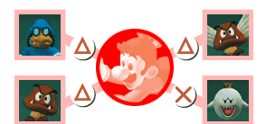 おもなサブキャラクターとの相性