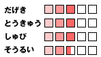 能力
