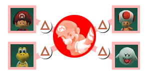 おもなサブキャラクターとの相性