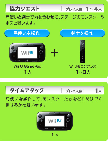 ̓NGXg vCl 1`4l |gƌmŗ͂킹āAXe[W̃X^[{XƐ킢܂B |g𑀍 Wii U GamePad 1l + m𑀍 WiiRvX 1`3l ^CA^bN vCl 1l |g𑀍삵āAX^[ǂꂾ
|邩܂B Wii U GamePad 1l